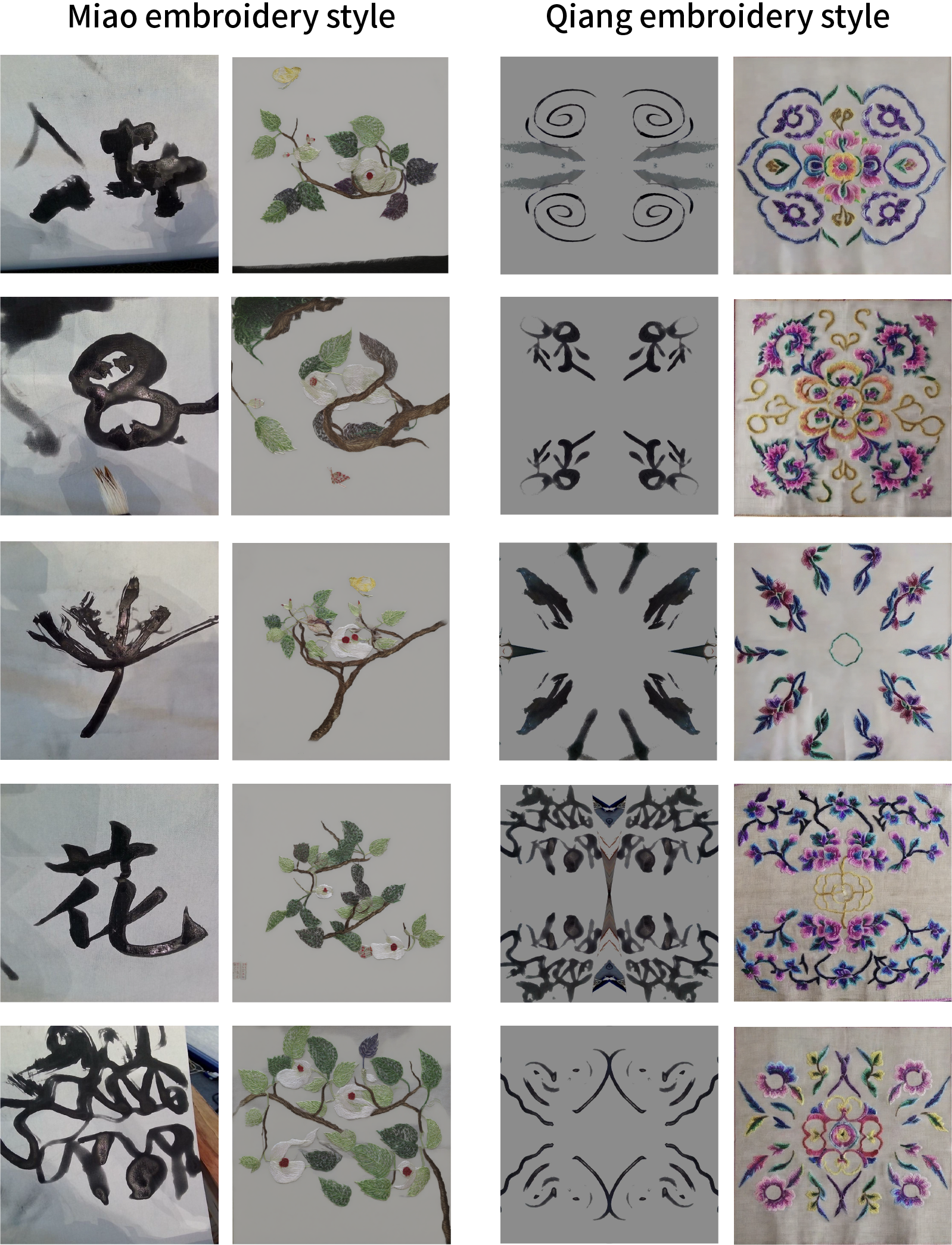 User sketches and corresponding generated results